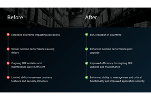 20251229_case study_results_reducing-erp-downtime-global-retailer_1600x1060