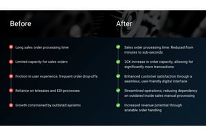 A chart showing before and after results from the work done on OCI